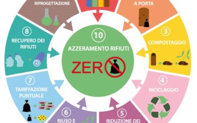 CORSO DI FORMAZIONE SUI DIECI PASSI RIFIUTI ZERO — 7-8-9 DICEMBRE 2018 A CAPANNORI (LU)