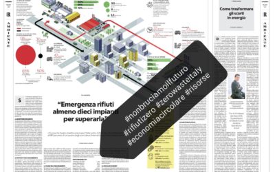 FISE AMBIENTE E CHICCO TESTA: IL DISCO ROTTO DELLA PROPAGANDA AGLI INCENERITORI…CON I NOSTRI SOLDI!